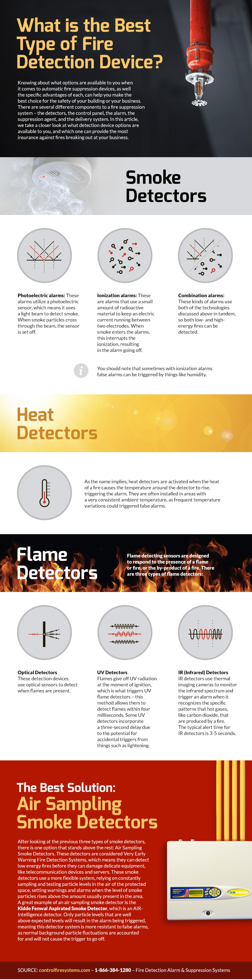 Types Of Fire Detection Devices