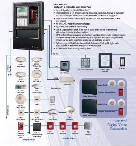 Notifier NFS2-3030 - Fire Alarm Panels - Authorized ... beam smoke detector wiring diagram 